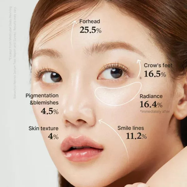 بطری سرم Medicube Deep Vita A Retinol | محصول کره ای مناسب برای کاهش خطوط و بازسازی پوست آسیبدیده